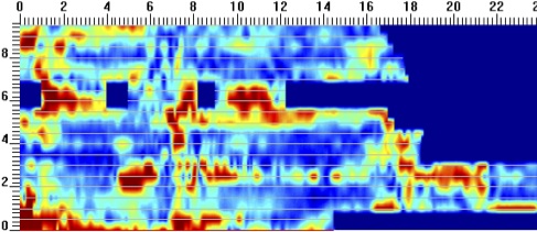 Ground Penetrating Radar (GPR) data indicating the foundations of the 12th C church underlying the current internal floors 1.3m below the surface (in Red lines).